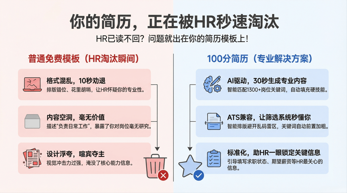 100分简历平台的简历模板，跟其他平台的有什么不一样？